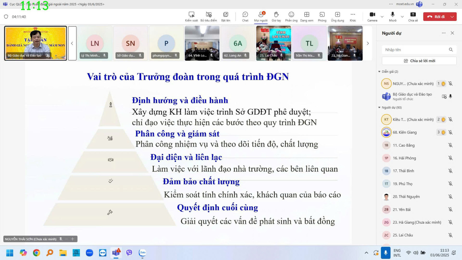 Hình ảnh tại Tập huấn 